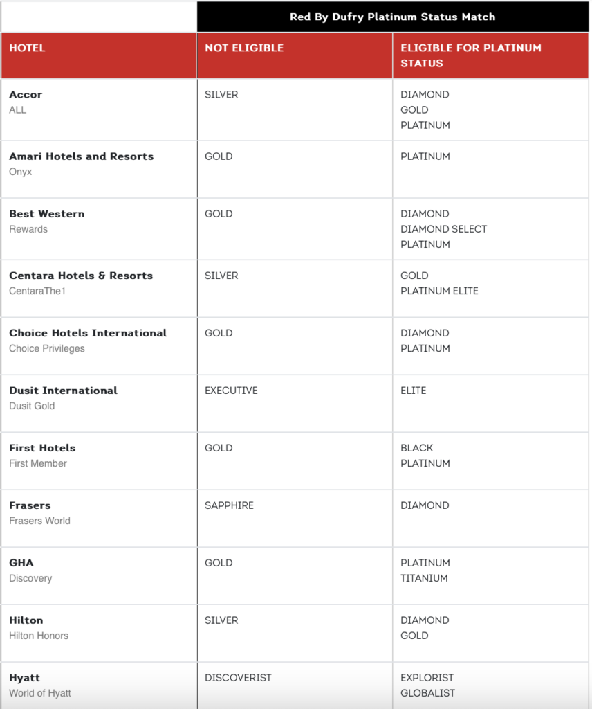 a screenshot of a list of hotels